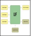 UFI