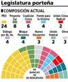 Elecciones Elecciones