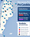 Elecciones