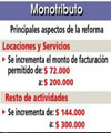 AFIP AFIP