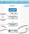 AFIP