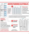 Elecciones Elecciones