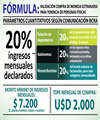AFIP Formulas