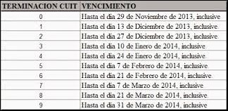 Dibujo AFIP Actividades