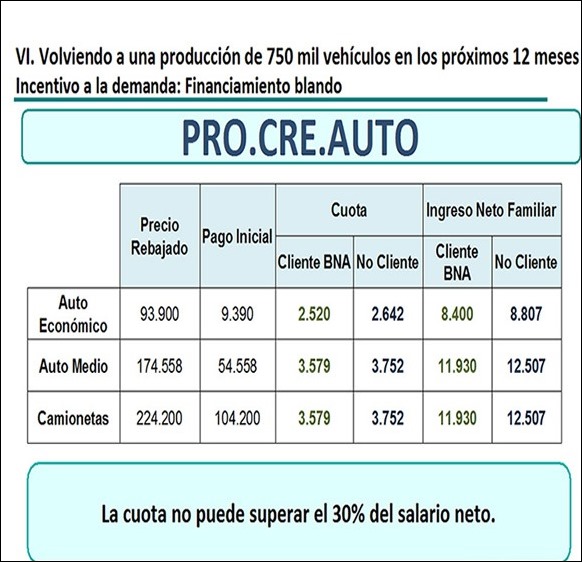 banco nacion creditos jubilados