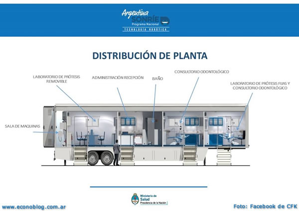 Unidades Moviles de Argentina Sonrie