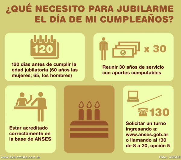 Feliz Cumpleaños ANSES