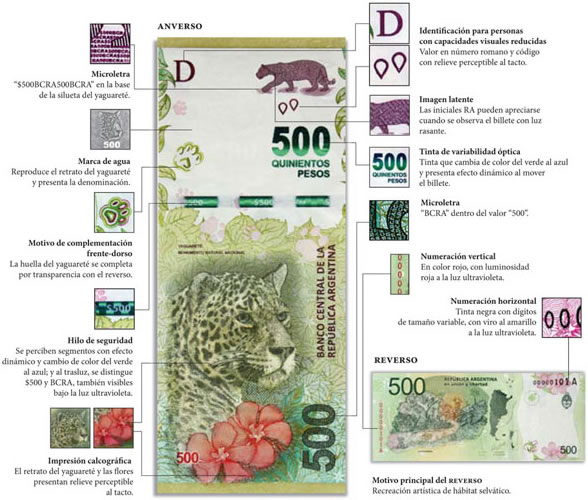 Medidas de seguridad billete de 500 pesos