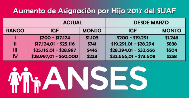 Cuando Cobramos Laminima Los Jubilados Del Ano 2016 | aumento para jubilados febrero 2016 Cuando Cobramos Laminima Los Jubilados Del Ano 2016 | aumento para jubilados febrero 2016