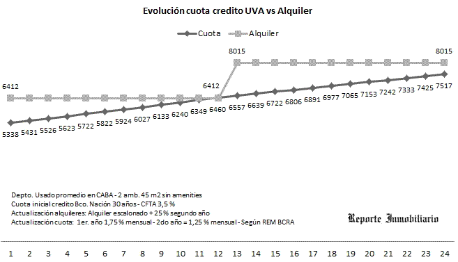 resultados para creditos hipotecarios de la ciudad