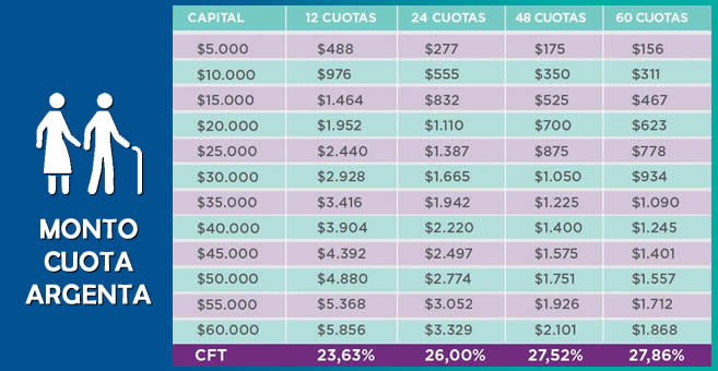 prestamos anses jubilados 2017 prestamos anses jubilados 2017