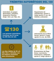 Anses seguimiento de expediente por dni