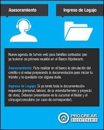 PROCREAR Dibujo