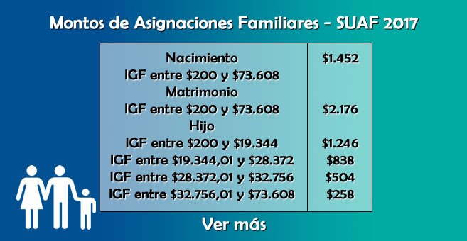 Anses Montos De Asignaciones Familiares Suaf 2017 Econoblog