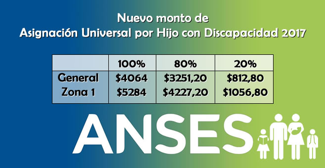 ANSES: Nuevo monto de AsignaciÃ³n Universal por Hijo con