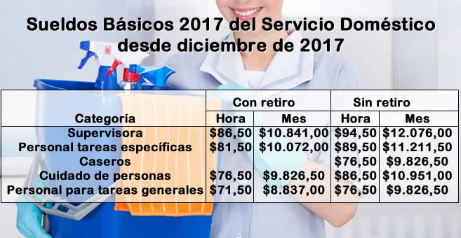 Saber Cual Es El Sueldo Del Servicio Domestico Mayo 2016 | nueva escala salarial del servicio dom 233 stico desde Saber Cual Es El Sueldo Del Servicio Domestico Mayo 2016 | nueva escala salarial del servicio dom 233 stico desde