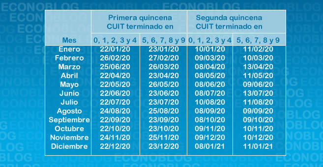 Cronograma de vencimientos del Convenio Multilateral para SIRCAR 2020 ...