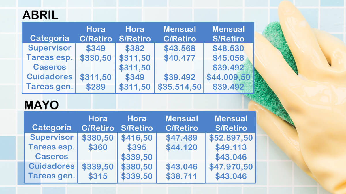 Escala salarial 2022 del servicio doméstico