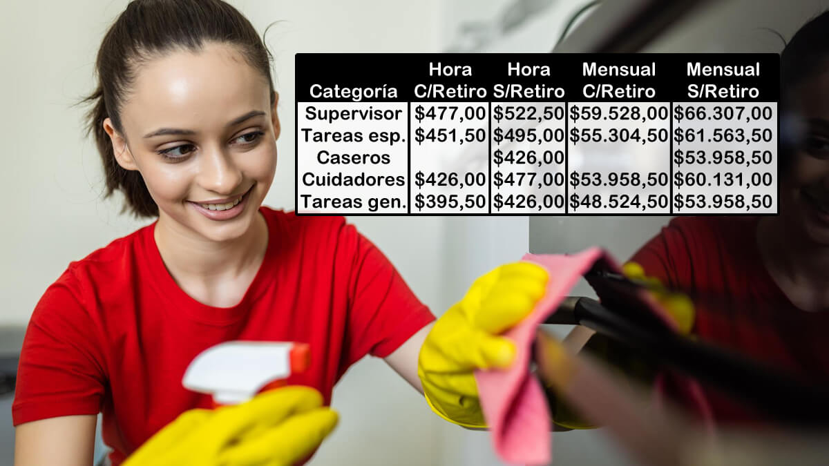 AFIP publicó nuevos sueldos básicos de empleados domésticos