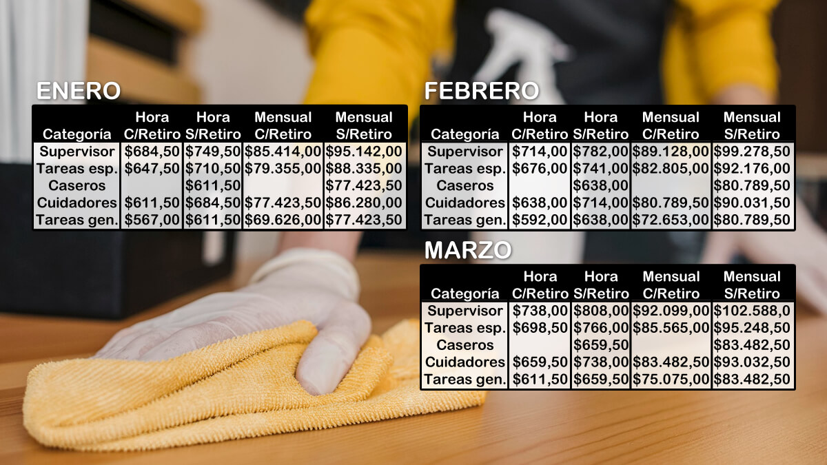 Nuevas escalas salariales del servicio doméstico 2023 EconoBlog