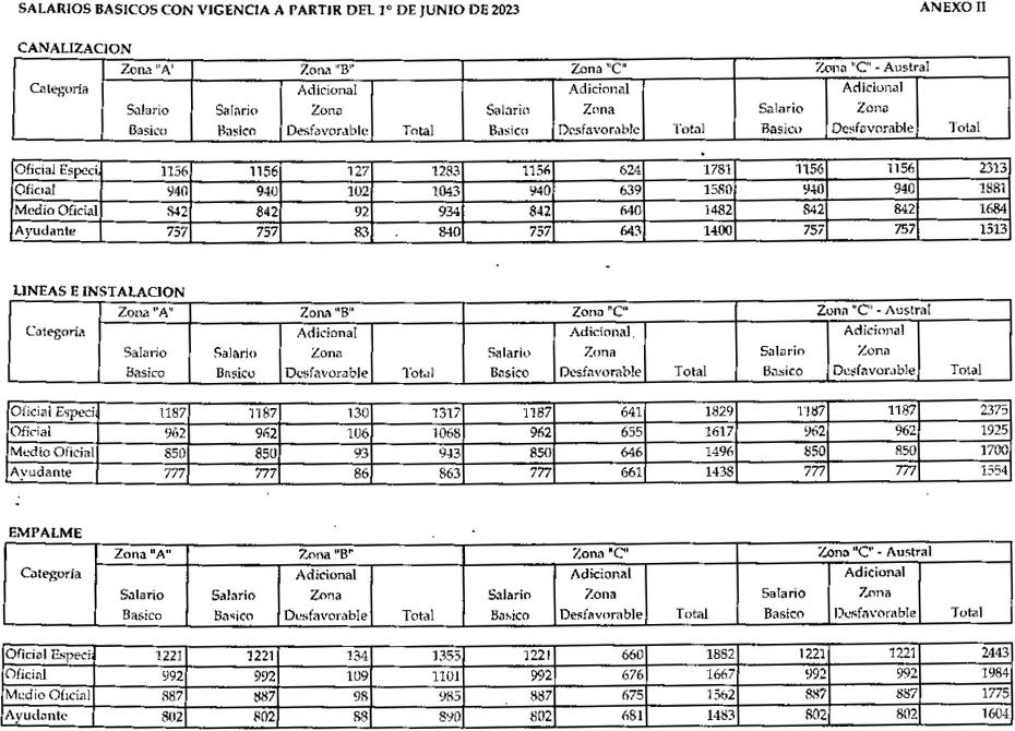 Segundo cuadro con salarios