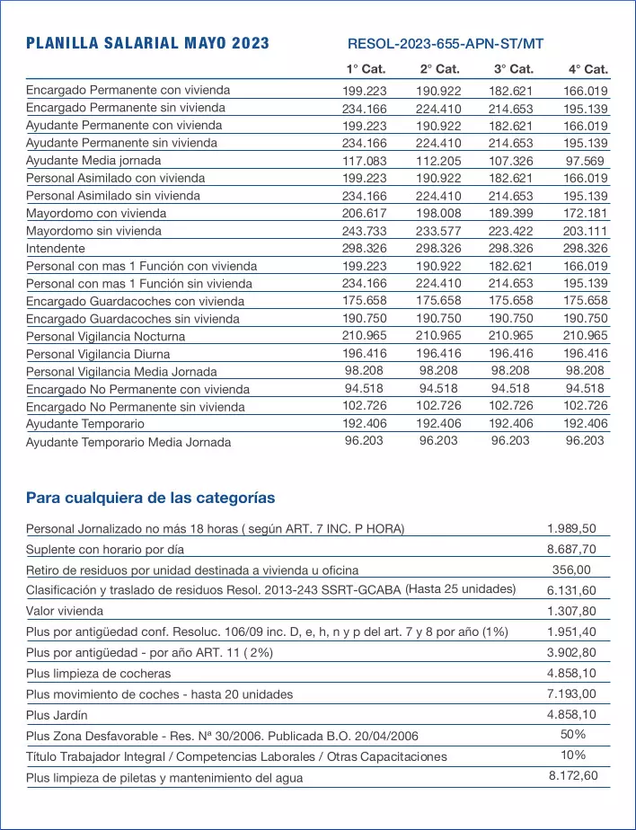 Escala salarial de encargados de edificios