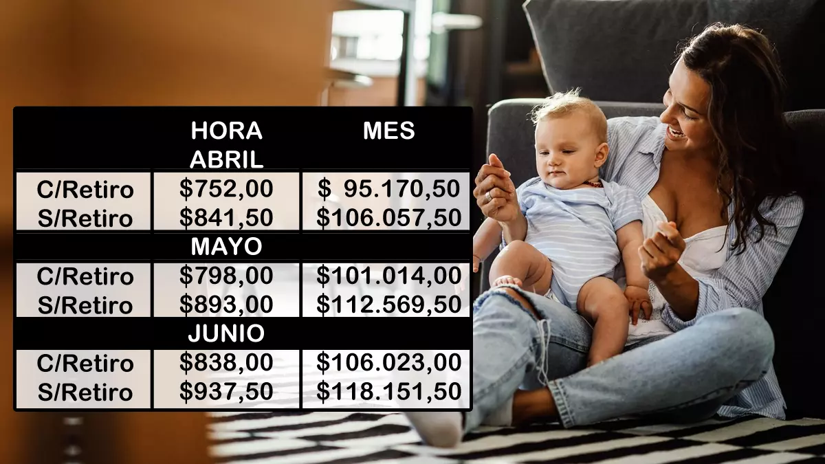 Salarios de niñeras