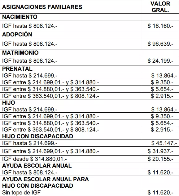 Montos del SUAF para fondo de desempleo