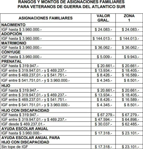 Cuarta planilla de AAFF