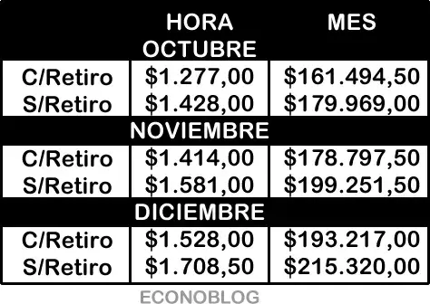 Escalas salariales de cuidadores domiciliarios