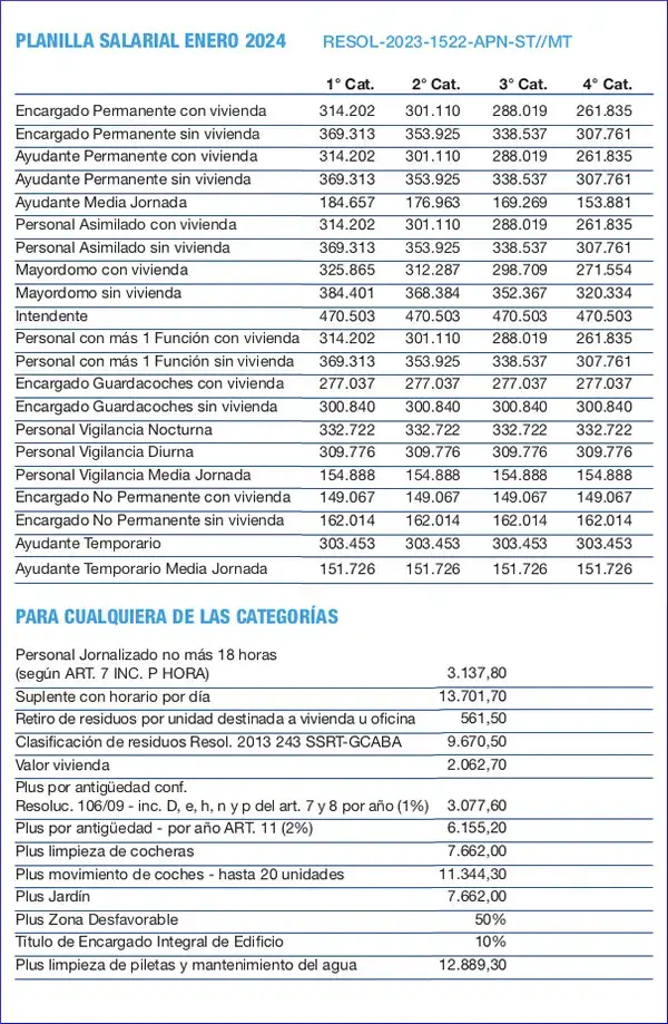 Escala salarial de encargados de edificios