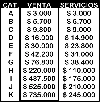 Impuesto integrado de la cuota