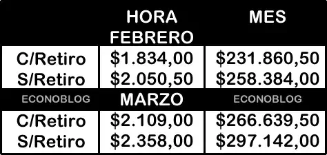 Planilla con escala salarial