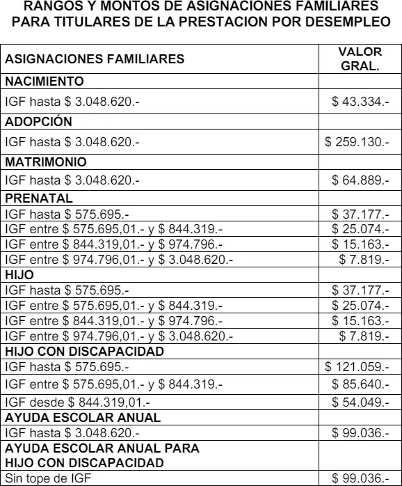 Segundo cuadro
