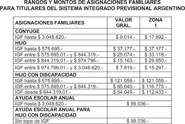 Tercer cuadro
