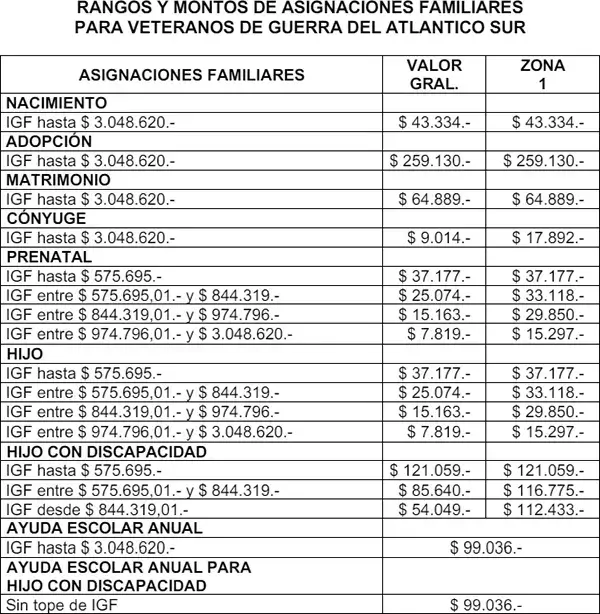 Cuarto cuadro