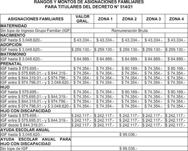 Séptimo cuadro