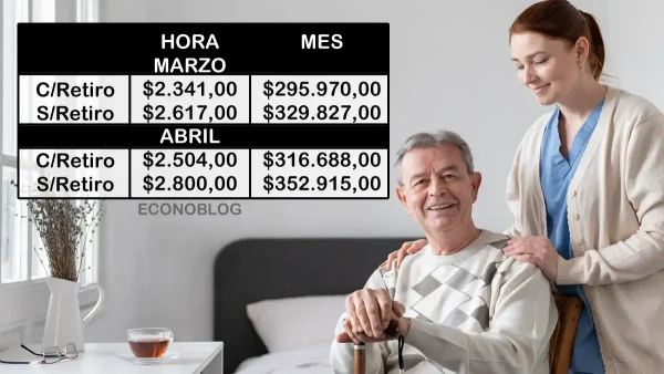 Escala de cuidadores de adultos mayores