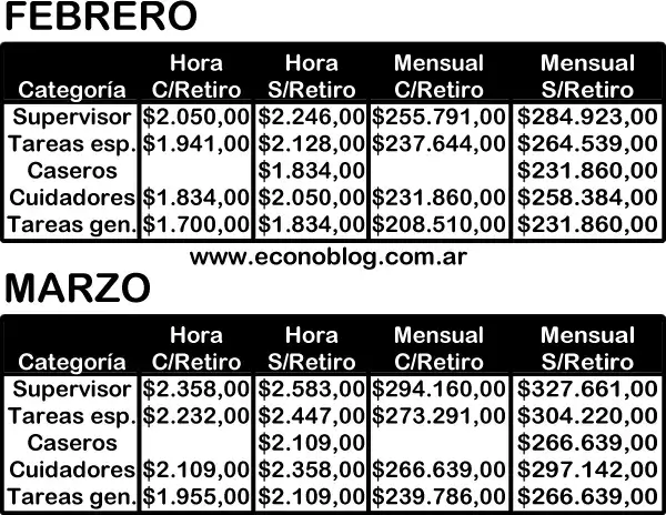 Planillas de febrero y marzo