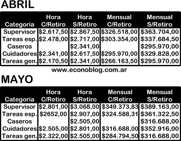 Planillas de abril y mayo