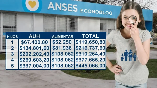 Montos para septiembre de 2024