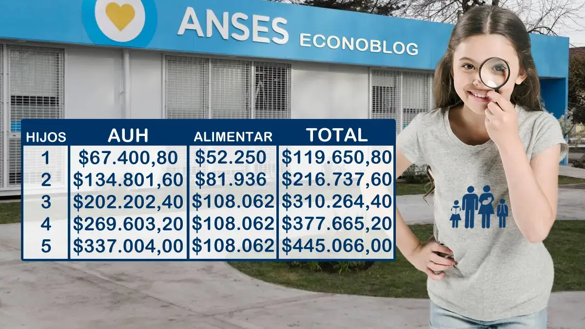 Monto a cobrar por AUH con Tarjeta Alimentar en septiembre de 2024