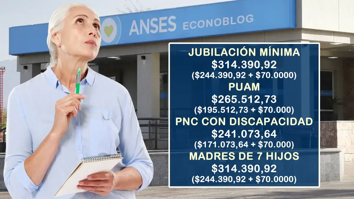 Montos a cobrar por jubilados y pensionados con bono en octubre