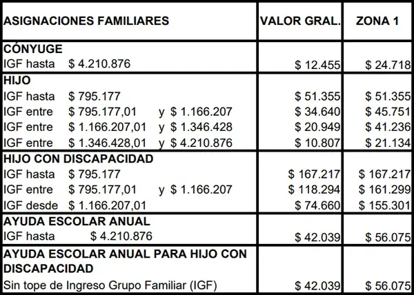 Tercer cuadro