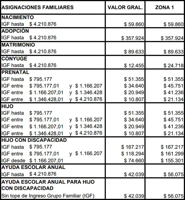 Cuarto cuadro