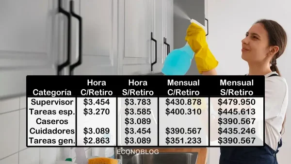 Escalas salariales vigentes