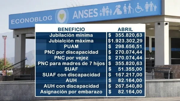 Importes para abril