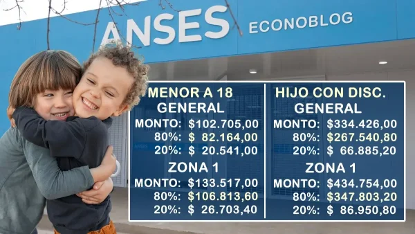 Montos de abril