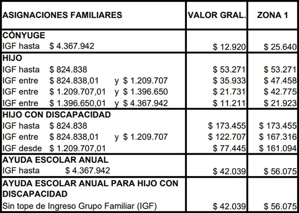 Tercer cuadro