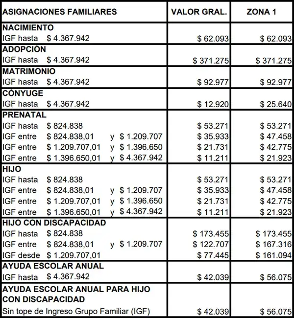 Cuarto cuadro